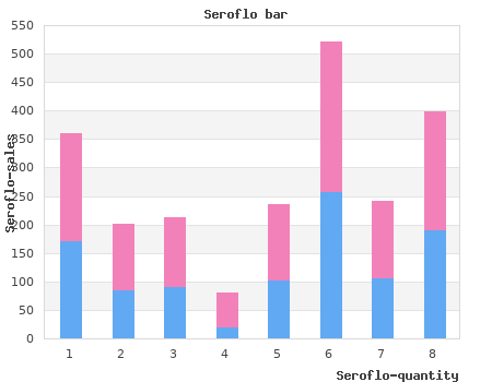 buy generic seroflo 250mcg on line