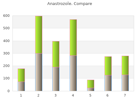 anastrozole 1 mg free shipping