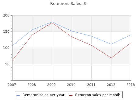 order remeron 15 mg amex