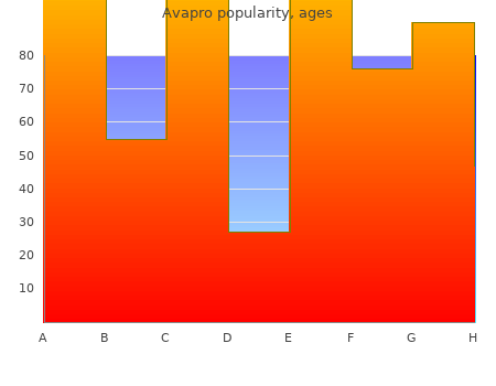 purchase avapro 300mg otc