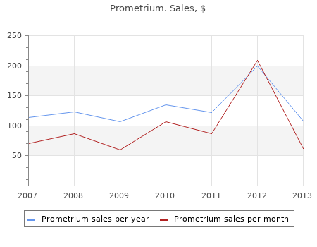 order prometrium 200 mg visa