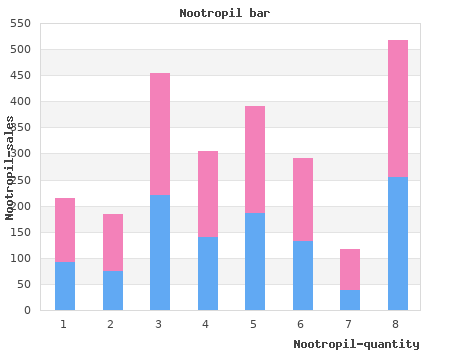 purchase 800mg nootropil with amex