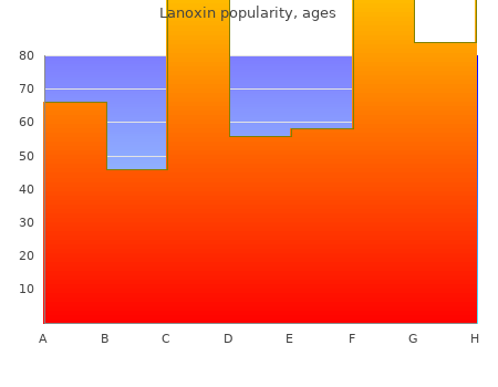 cheap lanoxin 0.25 mg online