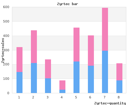 generic 10 mg zyrtec fast delivery