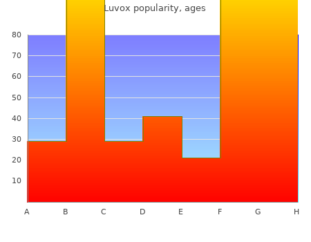 cheap luvox 50mg otc