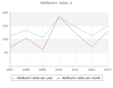 generic wellbutrin 300 mg without prescription