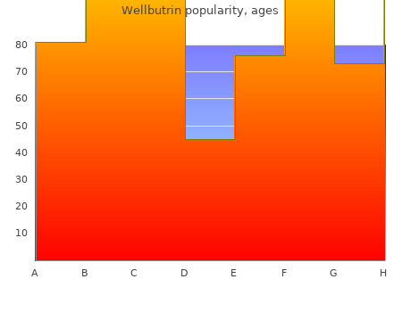 cheap wellbutrin 300 mg on line