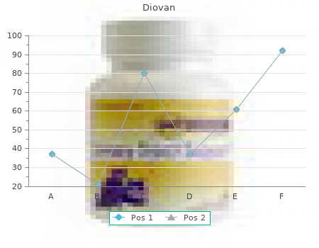 cheap 80 mg diovan free shipping