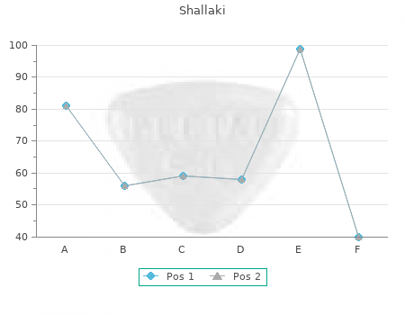 generic shallaki 60 caps with visa