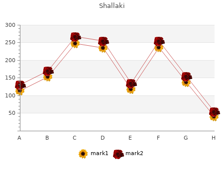 order shallaki 60 caps with mastercard