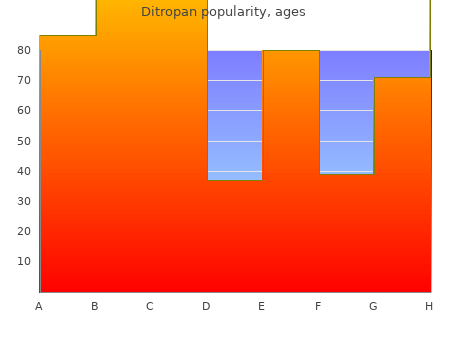 discount 2.5mg ditropan overnight delivery