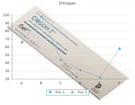 generic 5 mg ditropan