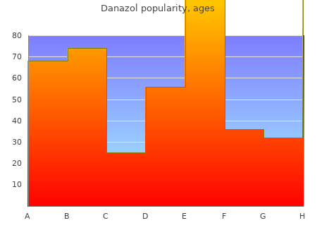 buy danazol 100 mg lowest price