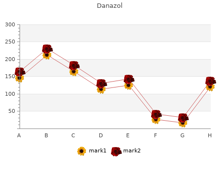 buy danazol 50mg cheap