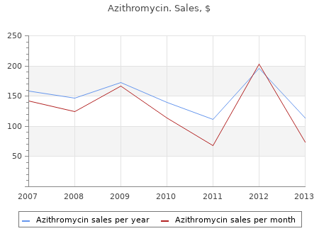 cheap azithromycin 500mg amex