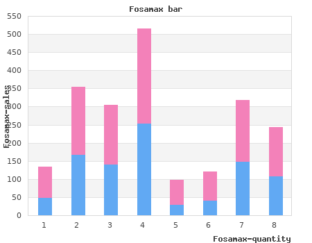 buy fosamax 35 mg visa