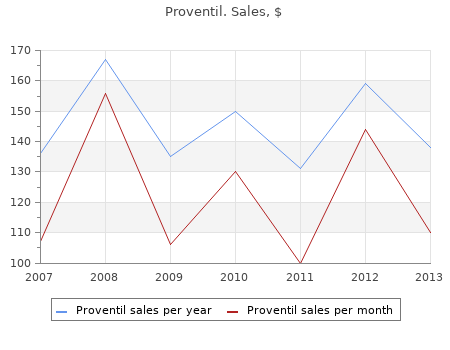 proventil 100 mcg