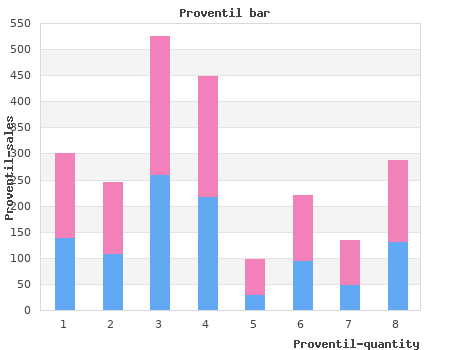 buy proventil 100mcg line