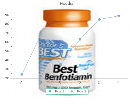 proven 400 mg hoodia