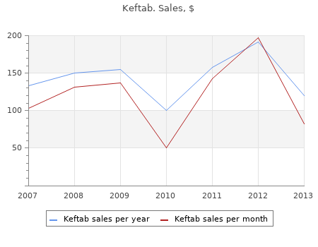 generic keftab 375mg on line