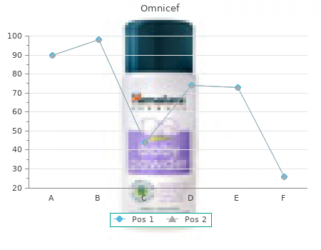 cheap omnicef 300mg without a prescription