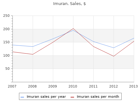 cheap 50mg imuran