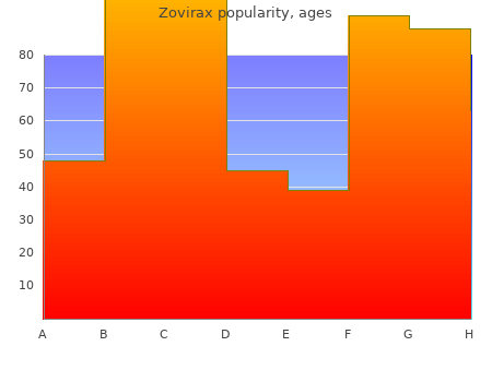 buy zovirax 200 mg free shipping