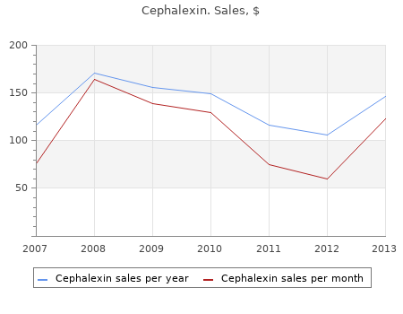 purchase cephalexin 750 mg overnight delivery