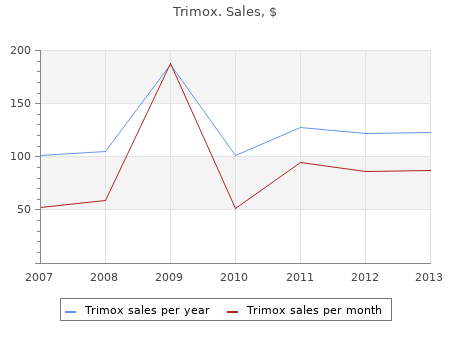 proven trimox 500 mg