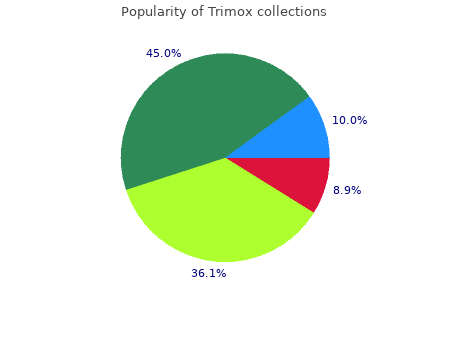 discount trimox 250mg amex