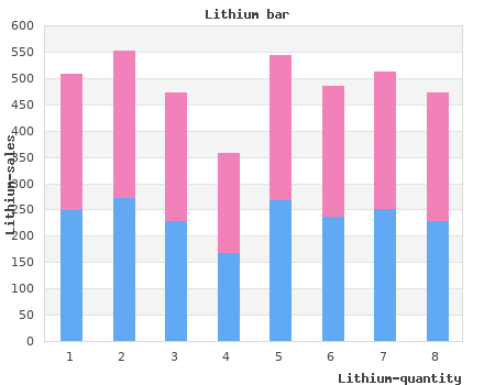 lithium 150 mg visa