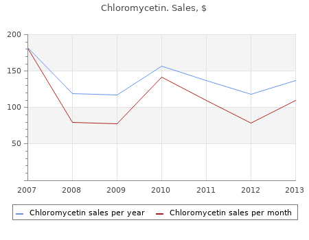 buy chloromycetin 250mg on line