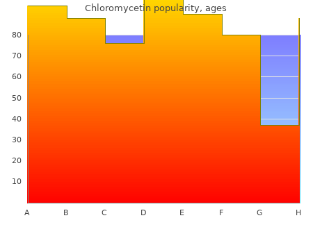 order 250mg chloromycetin with amex