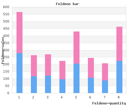 discount 20mg feldene free shipping