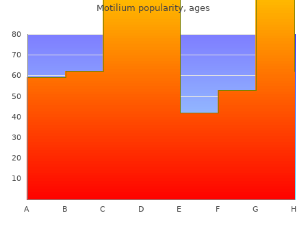 order motilium 10mg without prescription