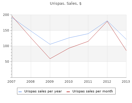 purchase urispas 200mg