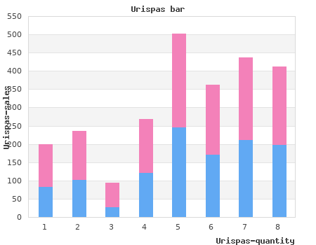 order 200 mg urispas with amex