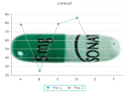 order 10 mg lioresal free shipping