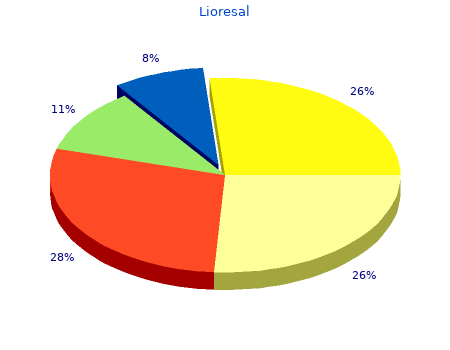 best 10mg lioresal