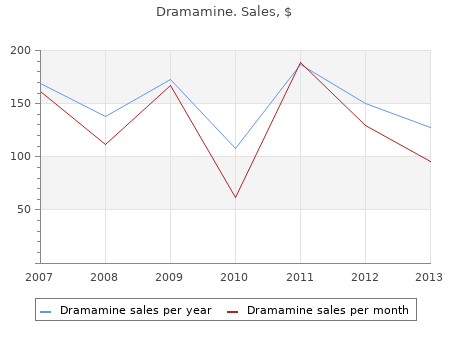 dramamine 50 mg amex