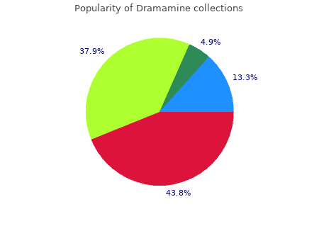 buy dramamine 50mg without a prescription