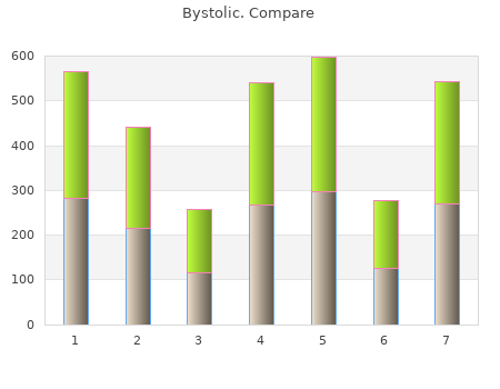 bystolic 5mg amex