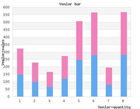 buy generic venlor 75 mg