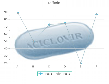 discount differin 15 gr with amex