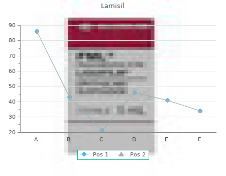 purchase 250 mg lamisil fast delivery