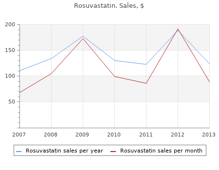 purchase 5mg rosuvastatin free shipping