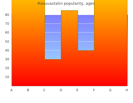 10mg rosuvastatin visa