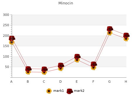 purchase 50mg minocin with mastercard