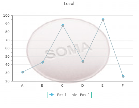 buy 1.5 mg lozol with visa