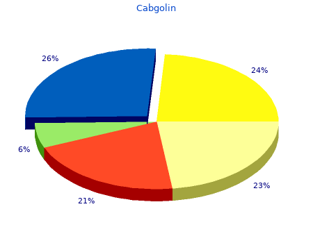 0.5mg cabgolin mastercard